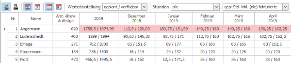 #3757673: akte kanzleiorganisation mitarbeiterplanung image122.png