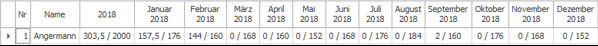 #3757783: akte kanzleiorganisation mitarbeiterplanung image139.png