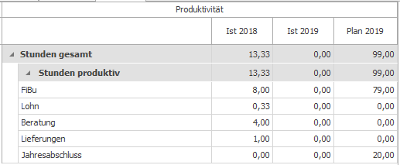 #3758505: akte kanzleiorganisation mitarbeiterplanung image146.png