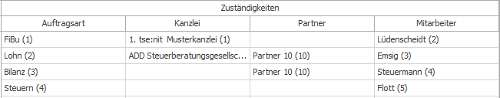 #3758507: akte kanzleiorganisation mitarbeiterplanung image148.png