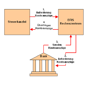 #3760415: akte ServiceRZ akte servicerz datenuebermittlung image7.png