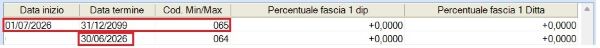 B.Point - Paghe - Periodi_valid_Min-Max_INAIL_ok.jpg