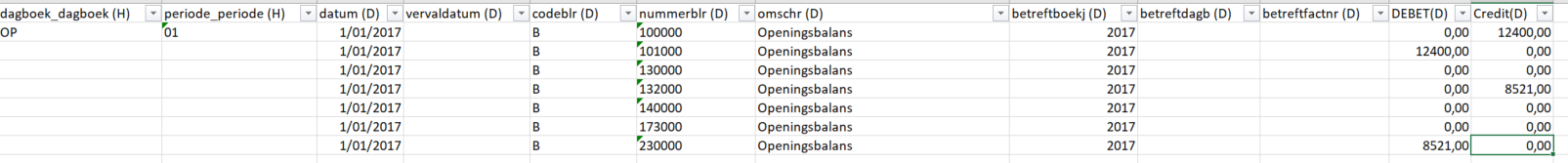 Hoe importeer je gegevens in Adsolut en welke templates zijn beschikbaar.png