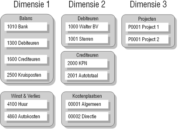 Twinfield-Dimensies-Grootboek-Dimensie123.jpg