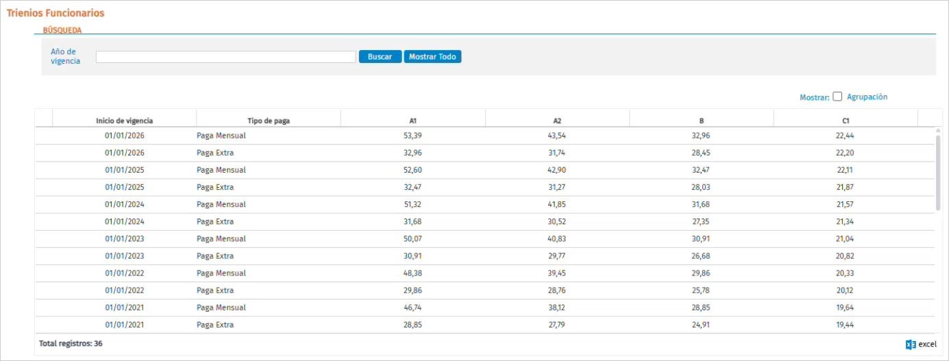 a3innuva_N_mina_Novedades_y_correcciones_Novedades_sp29_tabla_trienios_funcionarios.jpg