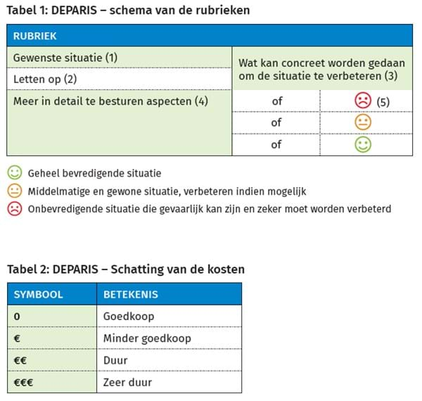 Deparis schema rubrieken