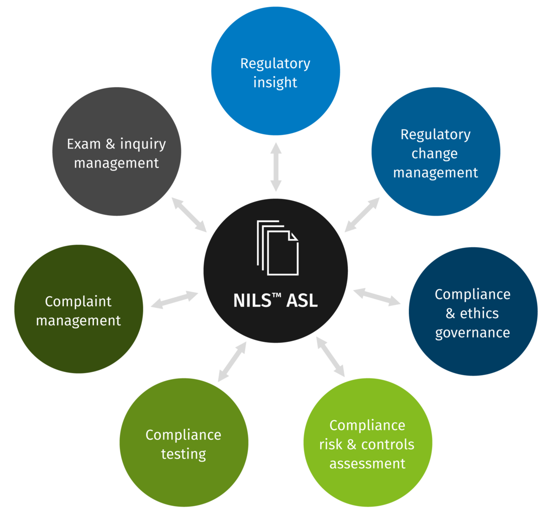 IS / BSA / Teller / CSR / Operations Support / IT