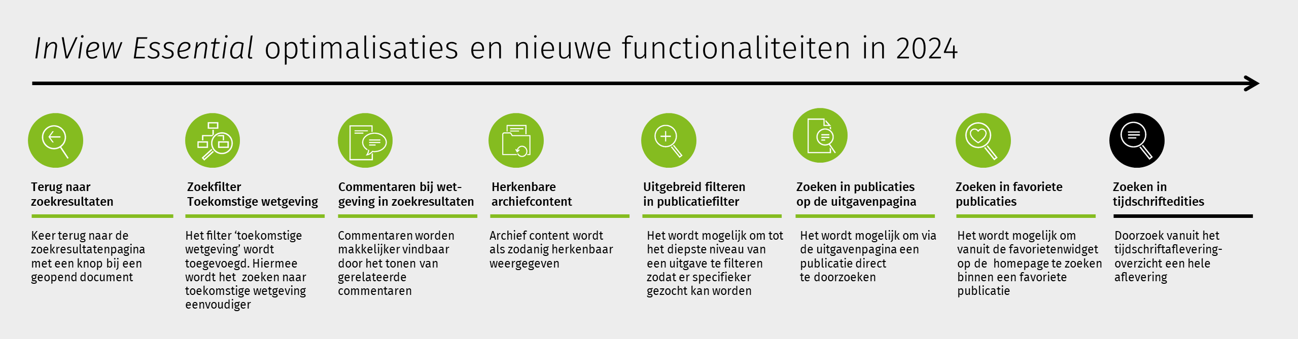 Optimalisaties Navigator