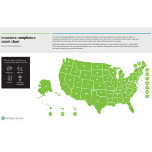 Image of the Insurance business license requirements by state smart chart