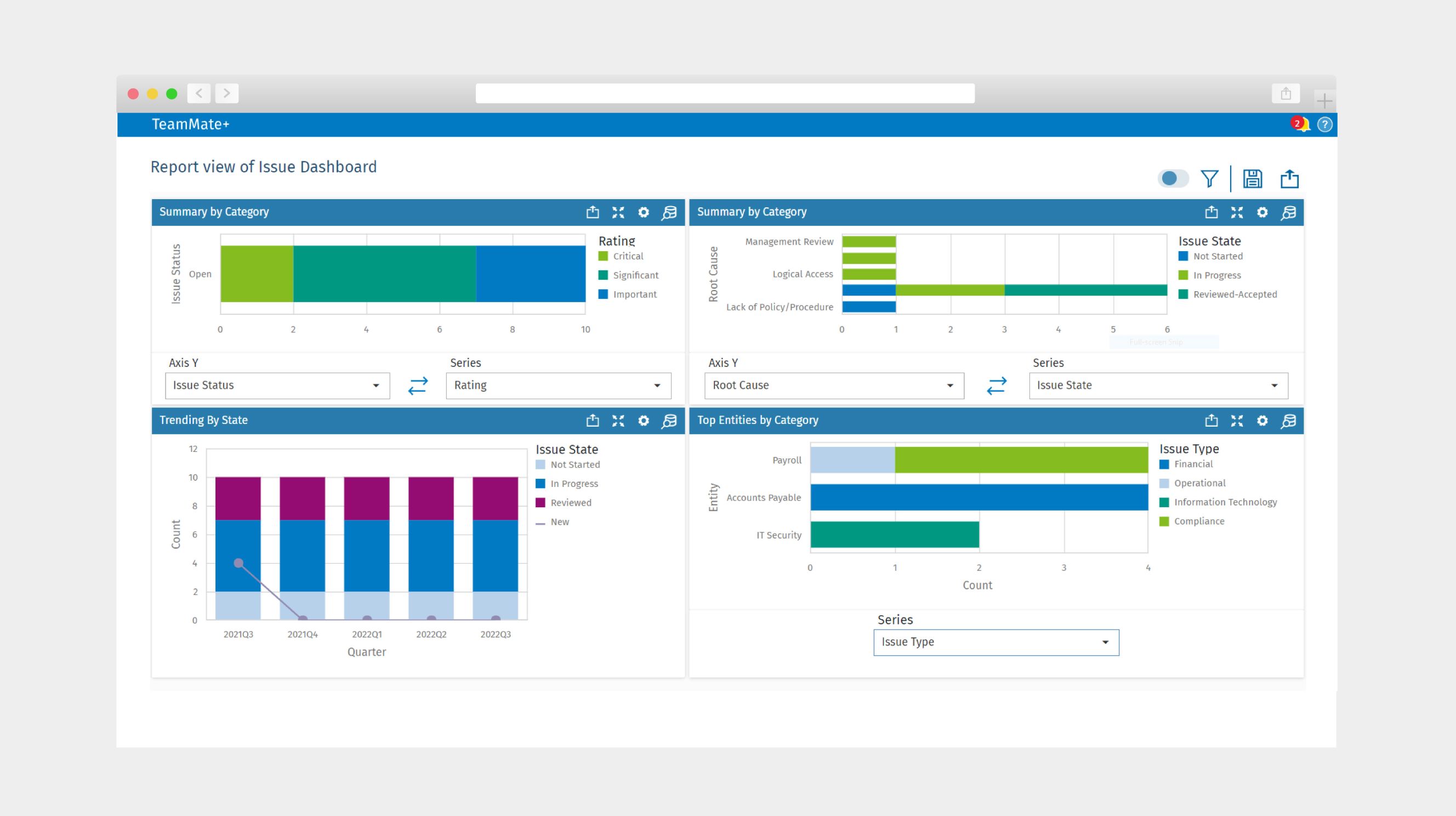 TeamMate Dashboards Mock Ups Purpose Built