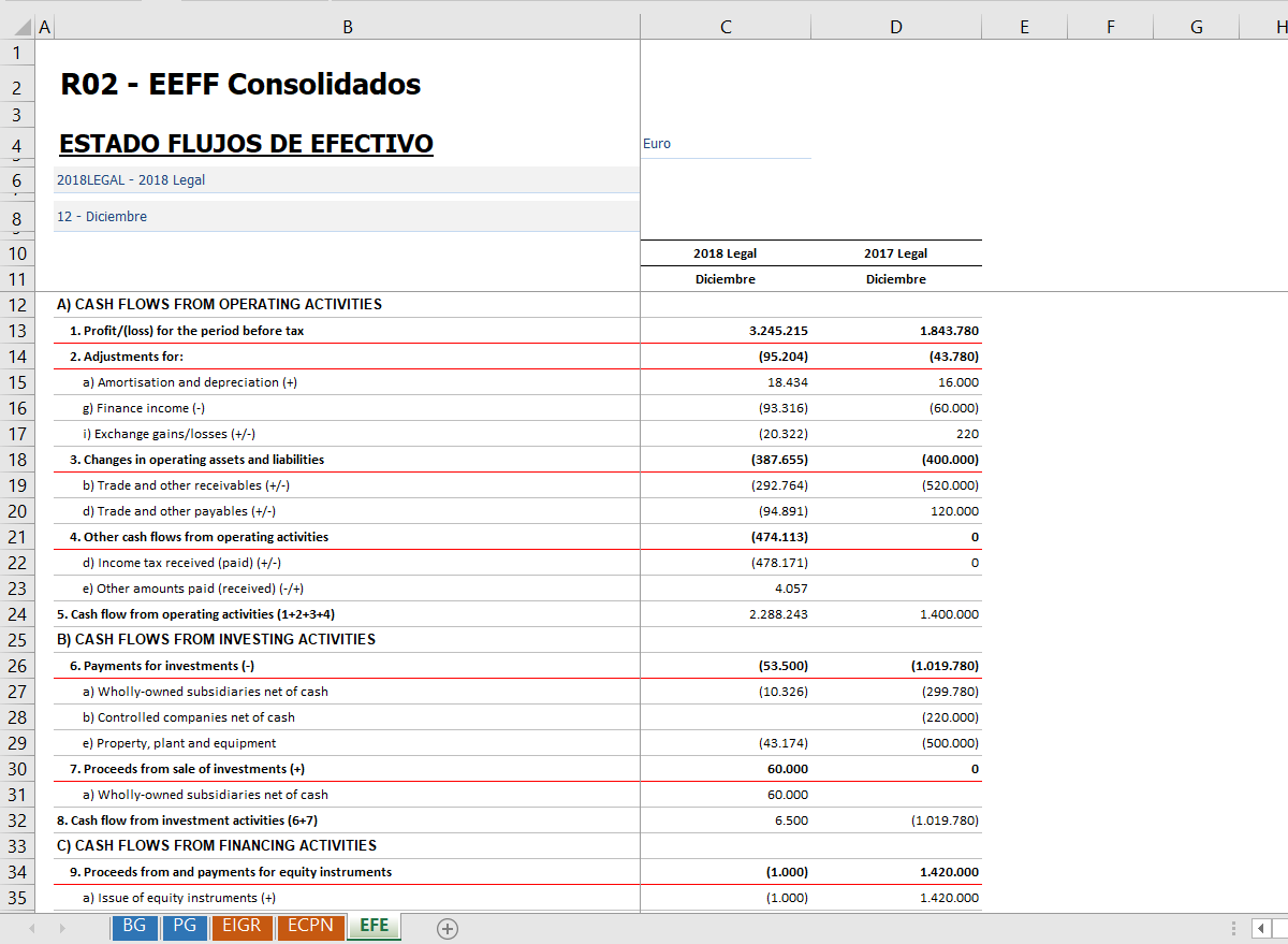 Financial Statements Follow PGC