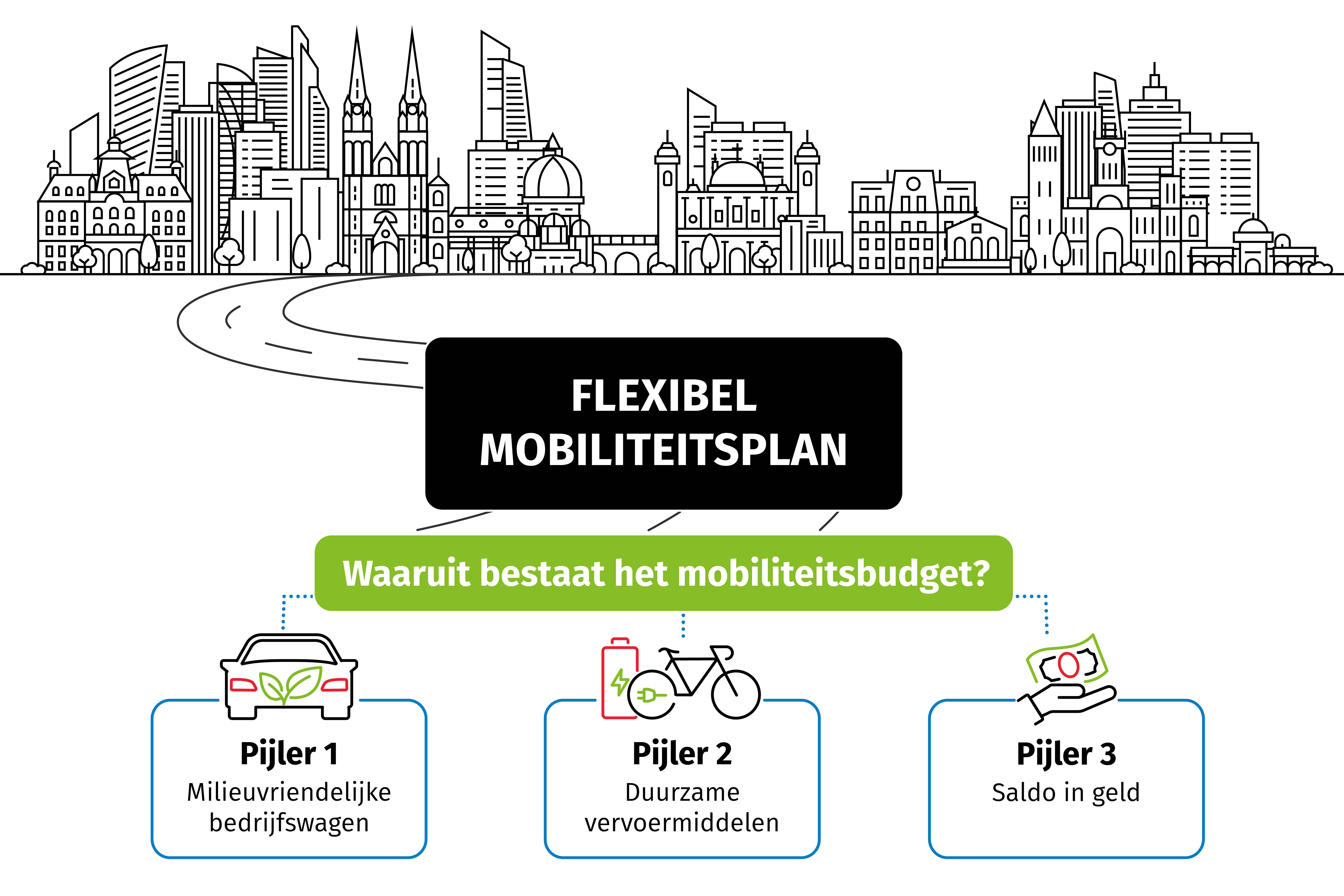 mobiliteitsplan