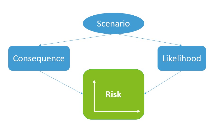 accidents, risks, goals, blog images