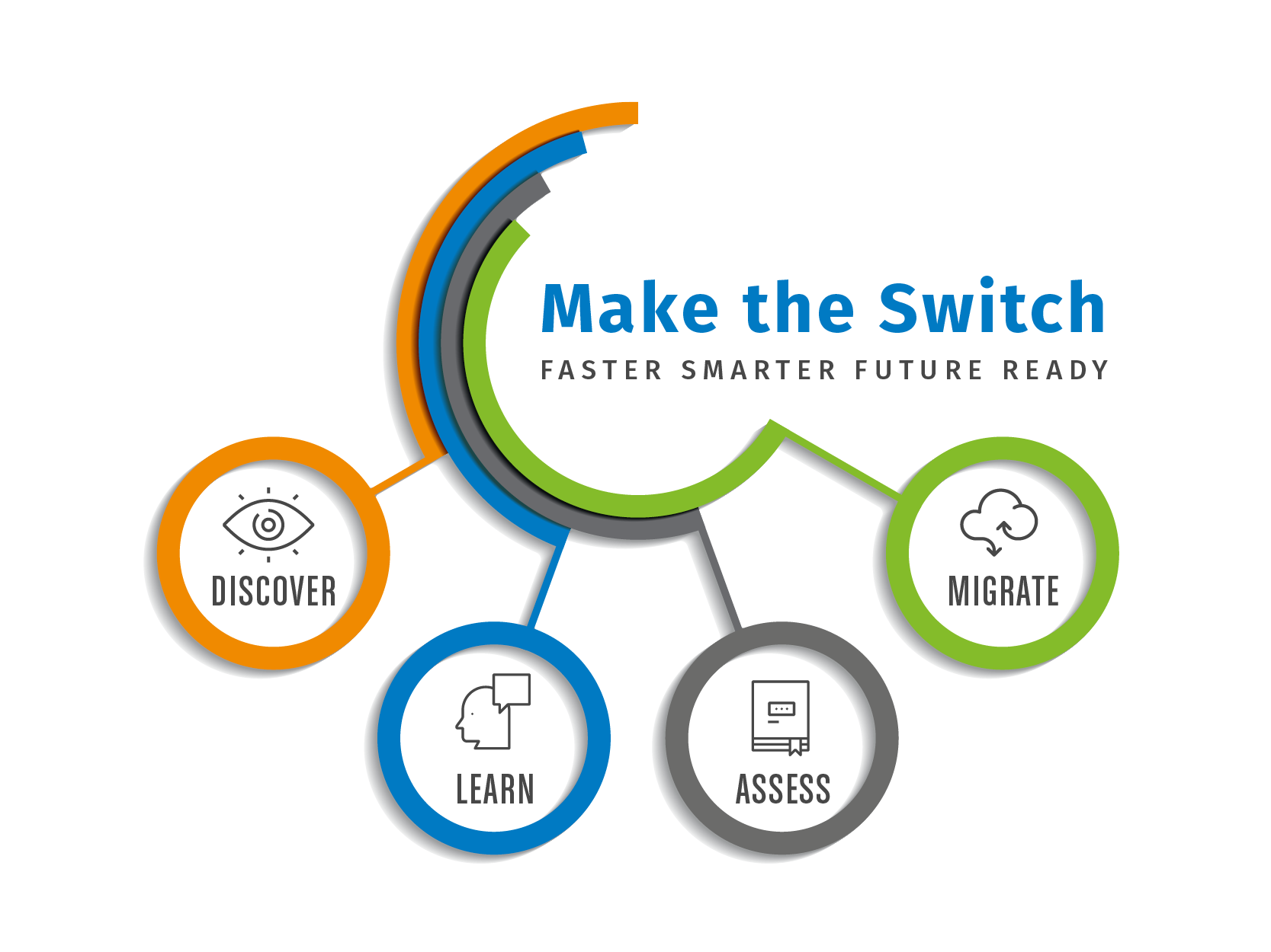 Make the Switch infographic