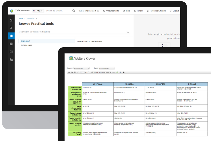 CCH iKnowConnect - MY Tax Treaties - 2