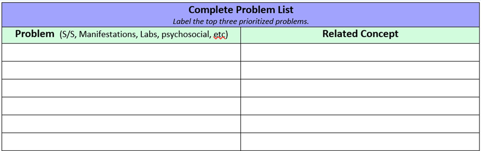Complete problem list