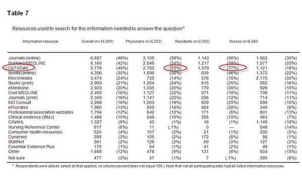 graphic from research study