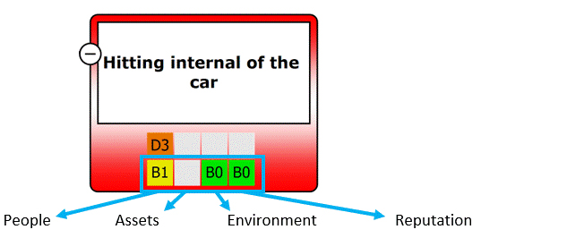 ISO Risk evaluation, matrix