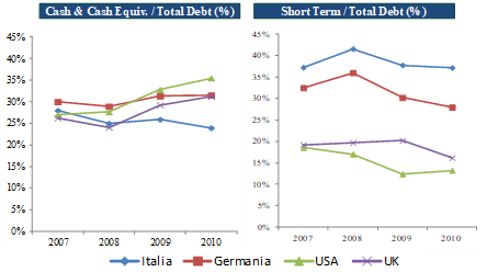 debito-disponibilita-liquide-italia