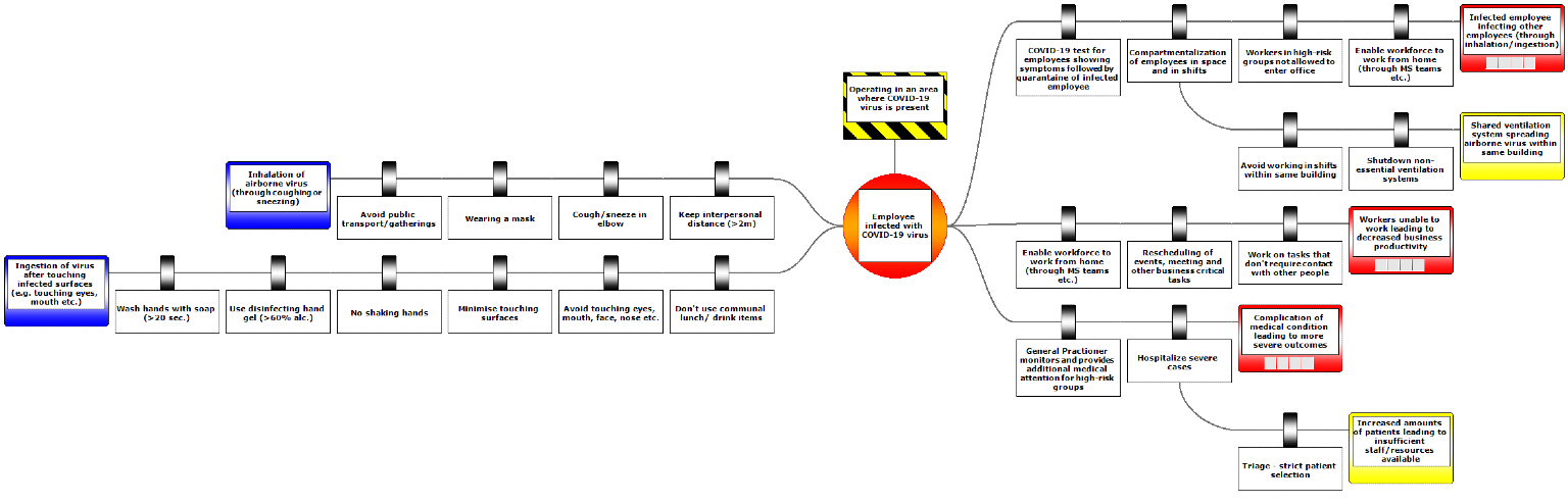 Covid-19 bowtie example