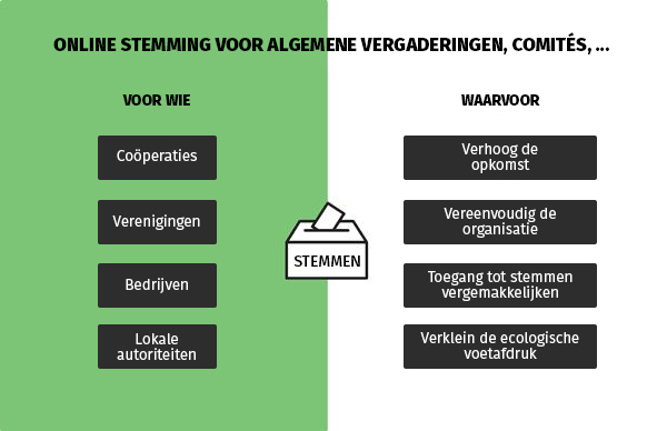 wagon Tot ziens pint Online stemmen voor algemene vergadering, Eenvoudig elektronisch stemmen op  de algemene vergadering | Wolters Kluwer