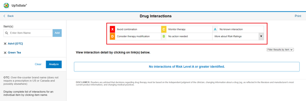 drug interactions rating table