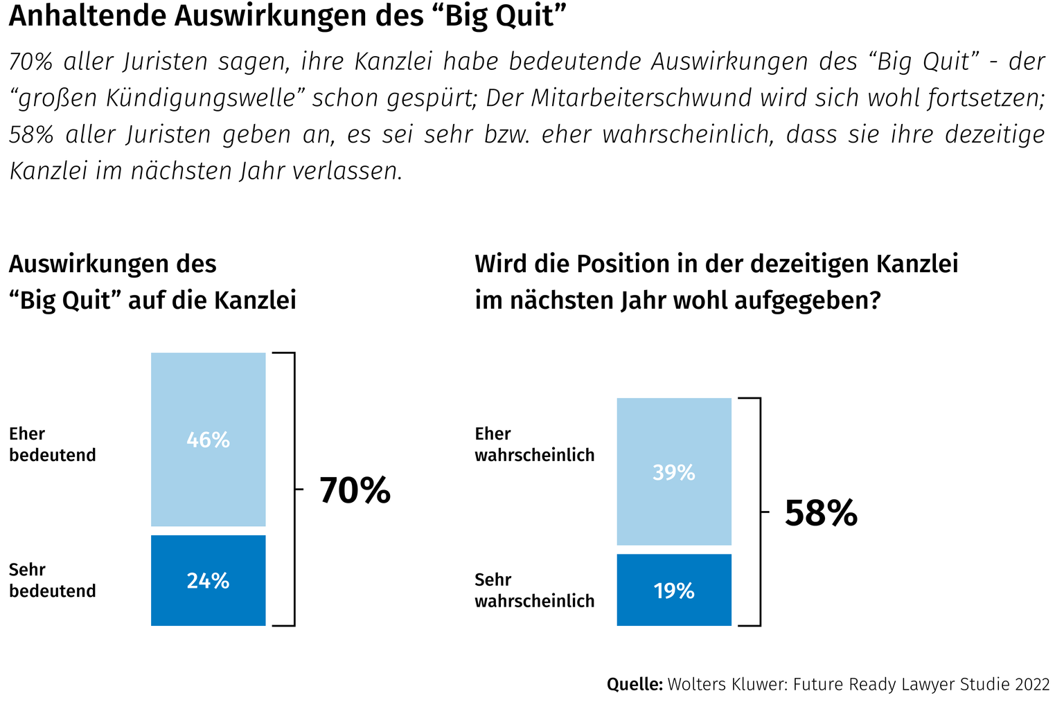 Anhaltende Auswirkungen des “Big Quit”