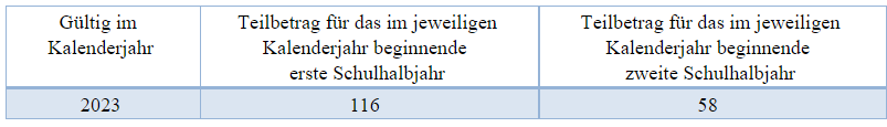 Tabelle2_Buergergeld