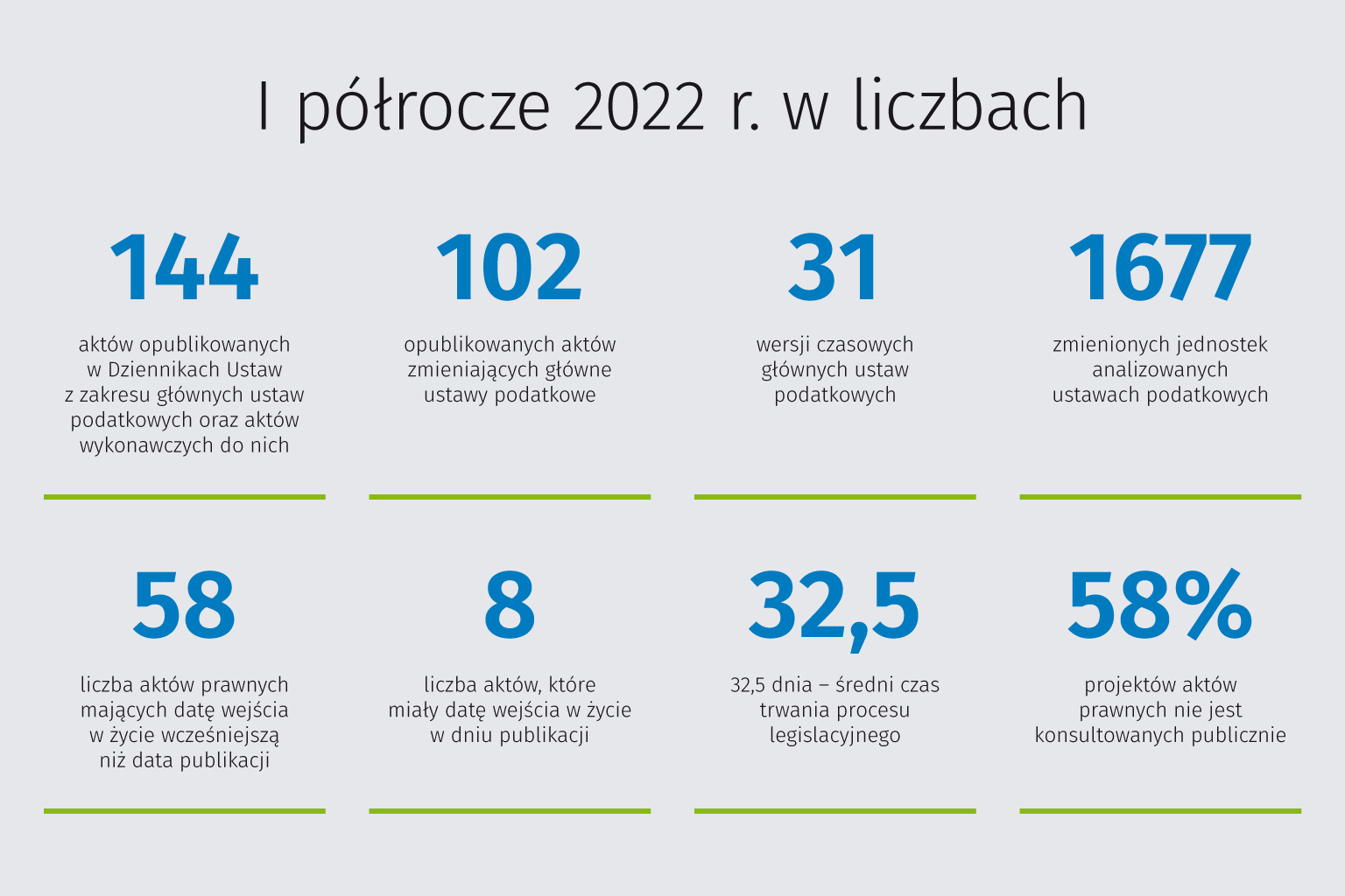 Podatkowy rollercoaster, czyli codzienność księgowych i doradców podatkowych – III edycja