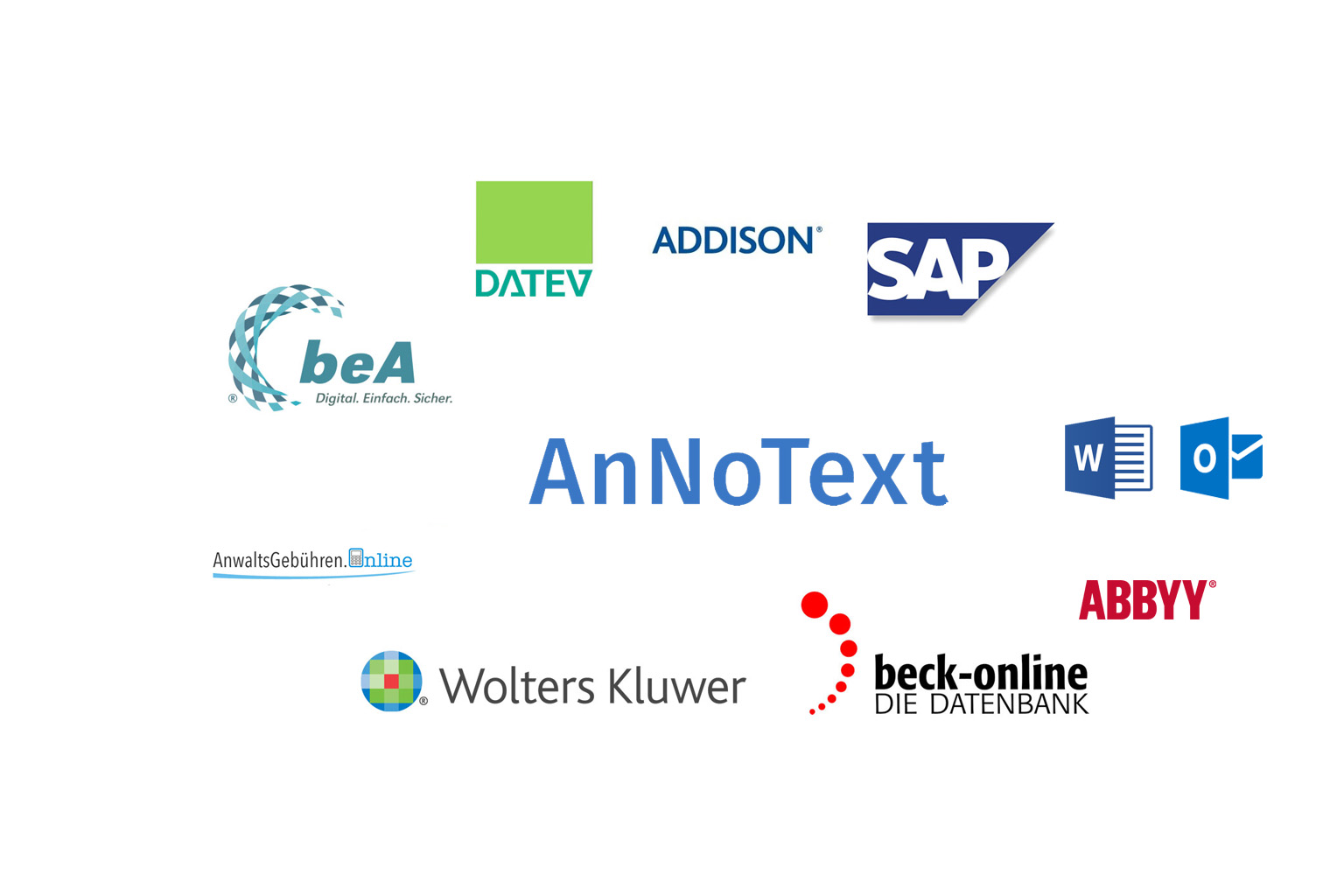 AnNoText bietet die Anbindung von weiteren Diensten