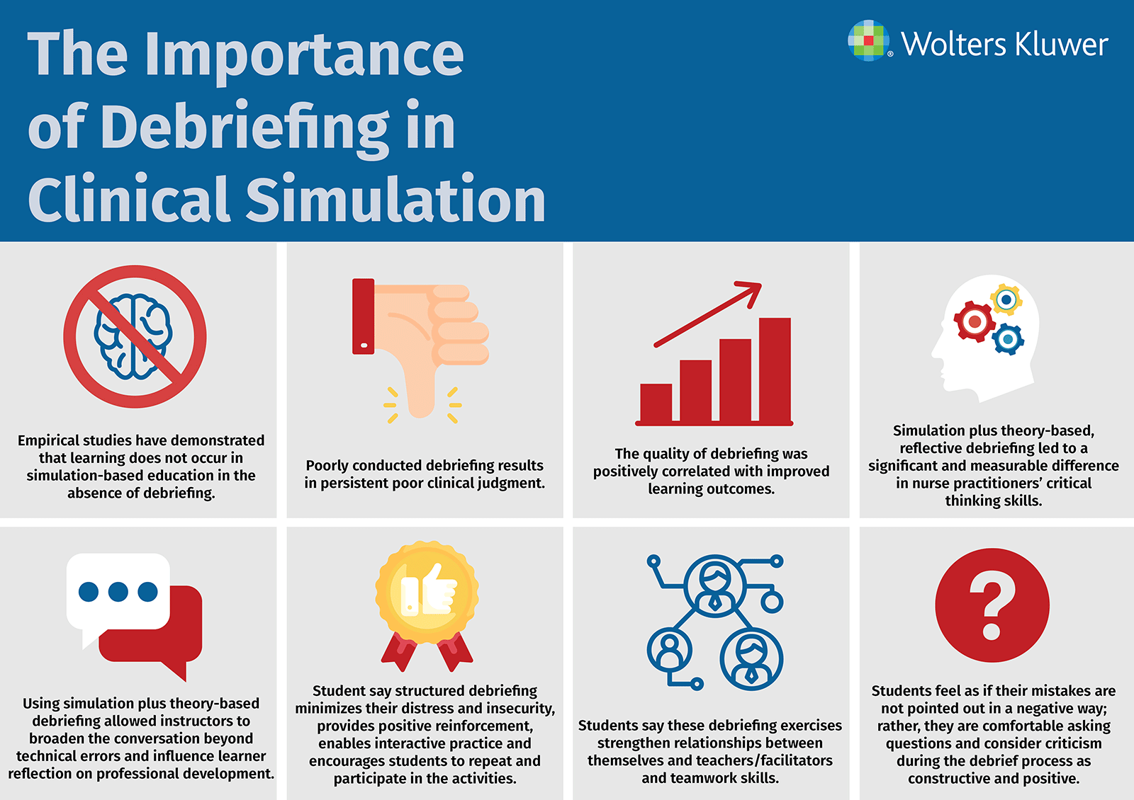 How Nursing Simulations & Debriefing Create Better Nurses Wolters Kluwer