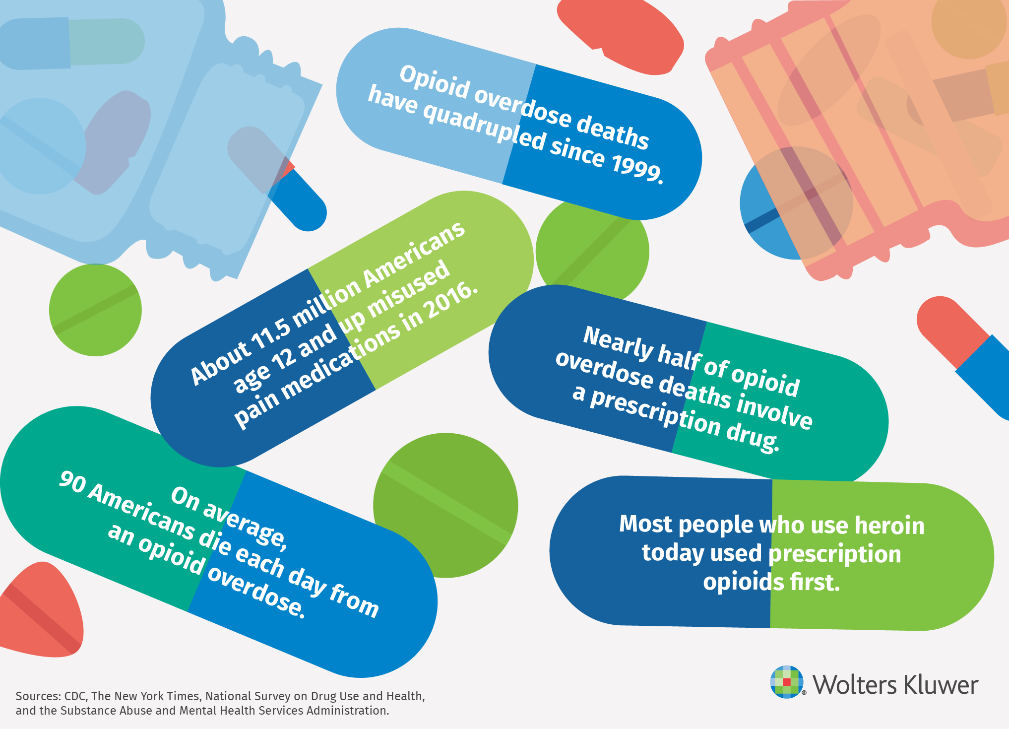 Facts and statistics about opioid addiction