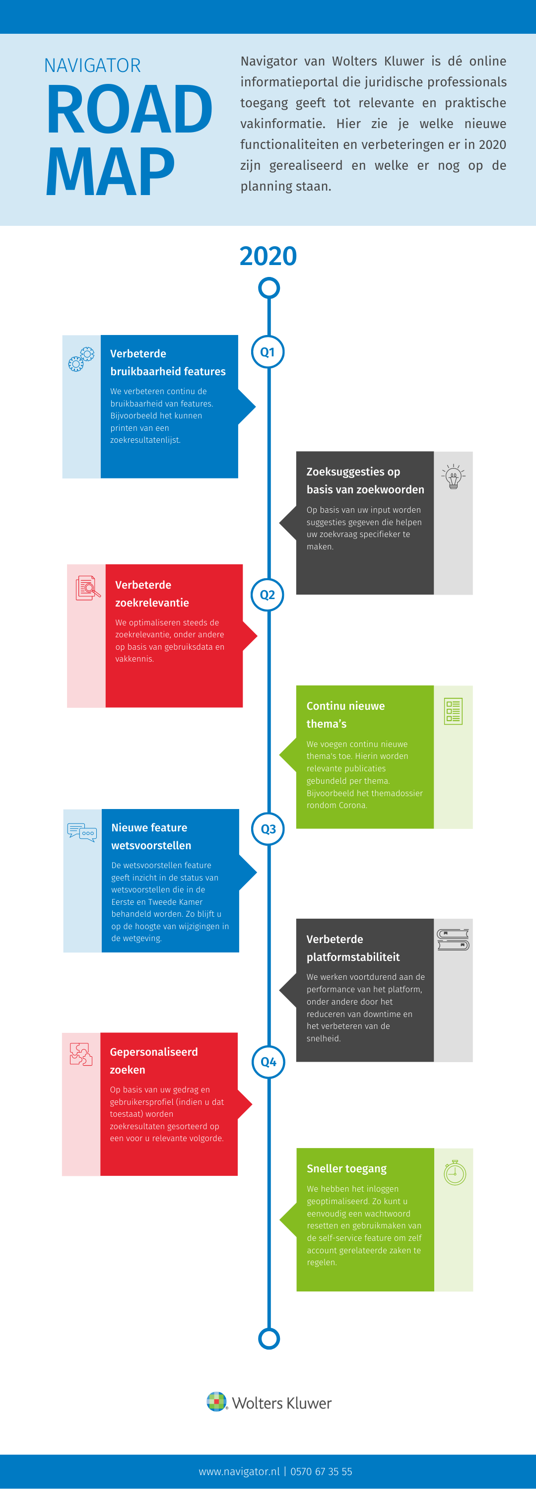 Navigator Roadmap