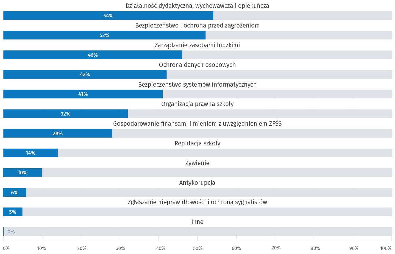 LEXOMETR Oświatowy