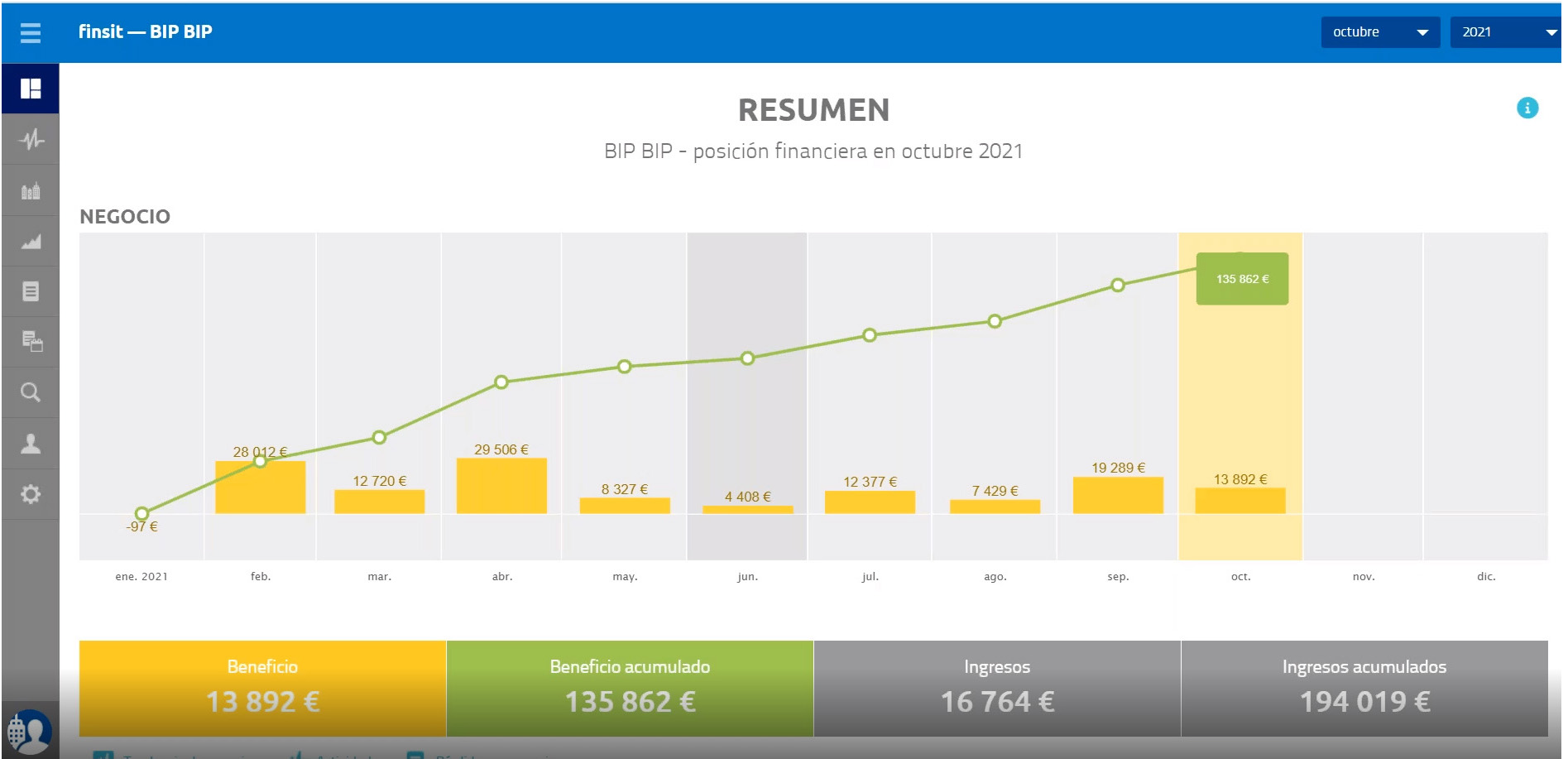 informe financiero finsit