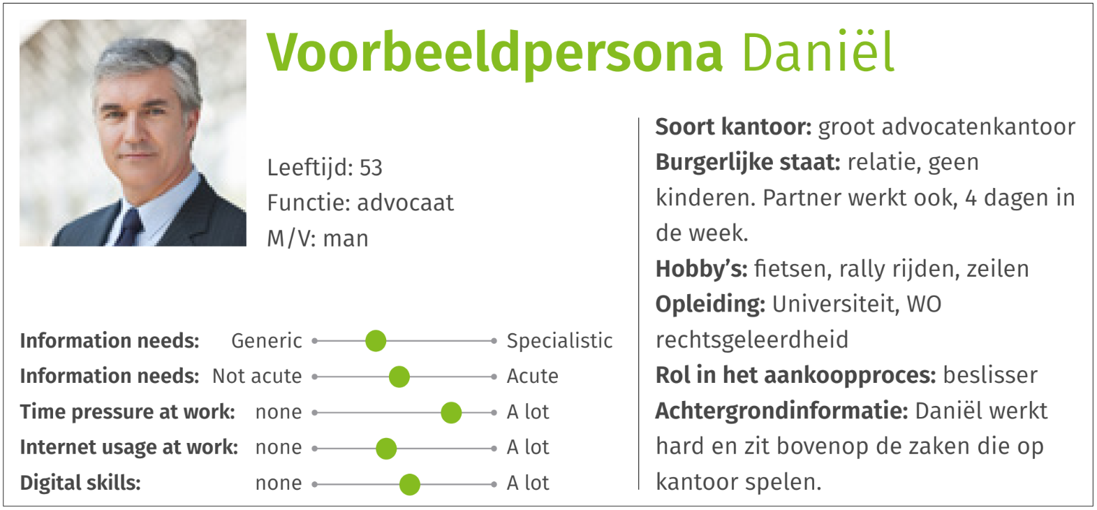 Voorbeeldpersona Daniël