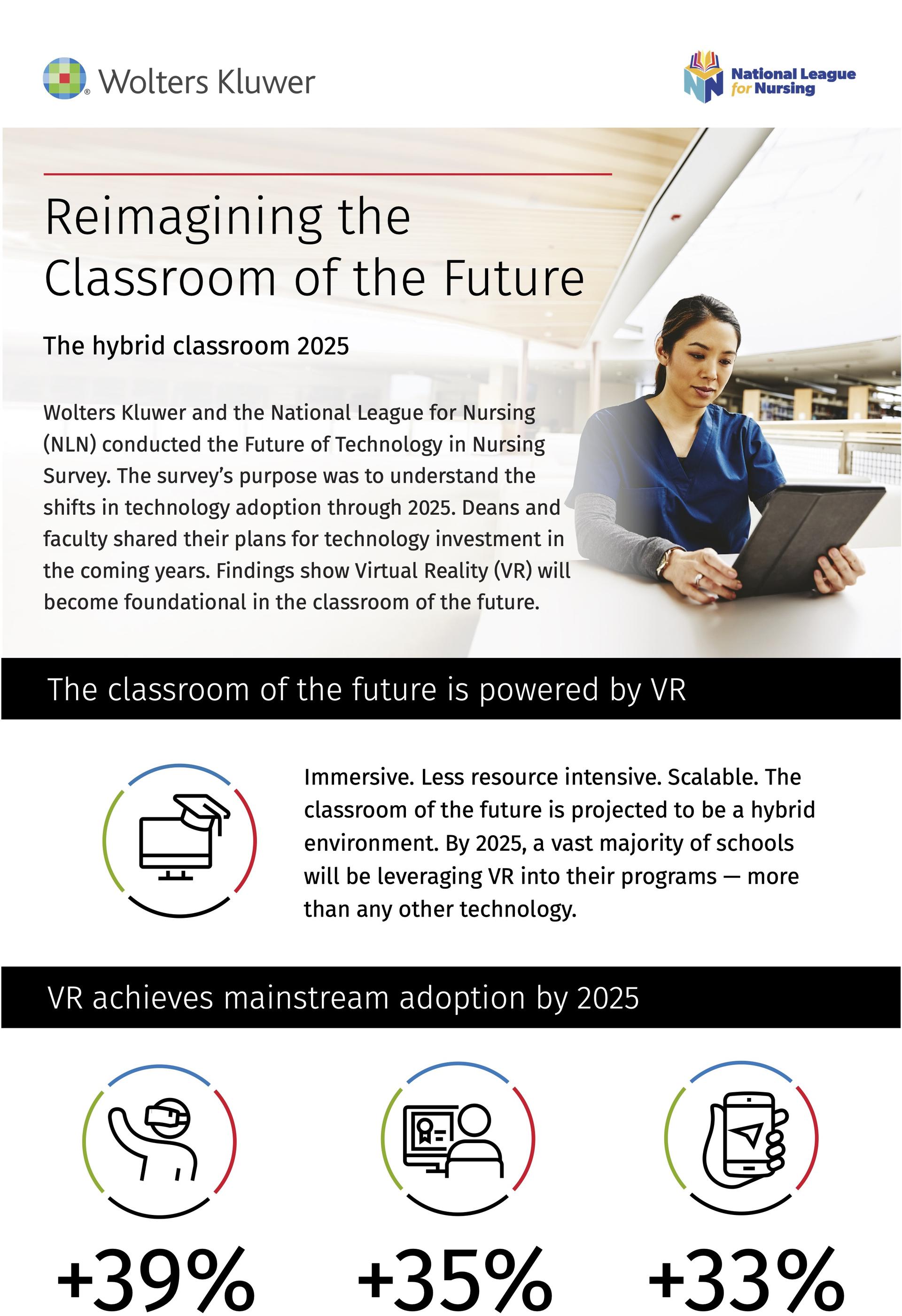 Reimagining the classroom infographic vrClinicals Thumbnail