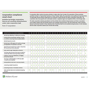Image of the Corporation Compliance Smart Chart PDF