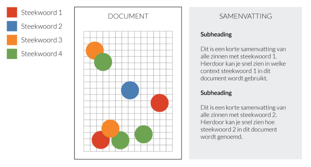 Infographic predictive technology