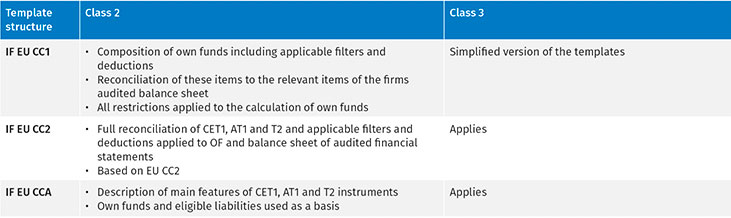 IFD IFR Obligations Commentary Figure 2