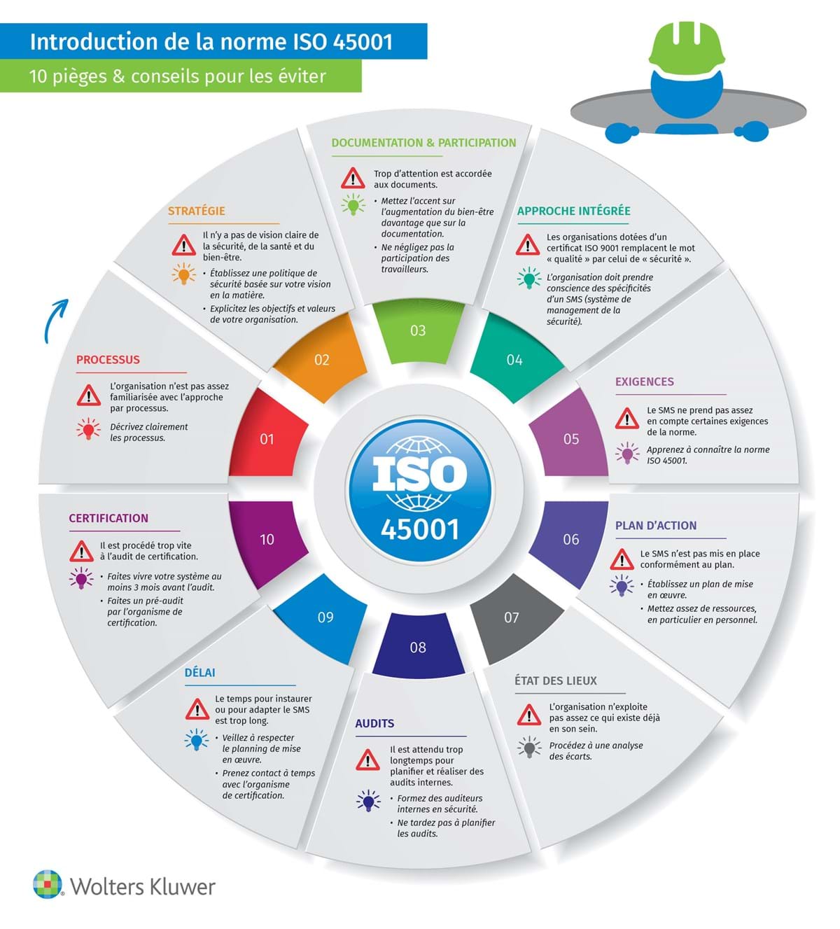 Mise en œuvre de la norme ISO 45001 : 10 conseils pour éviter les pièges les plus courants (infographie)