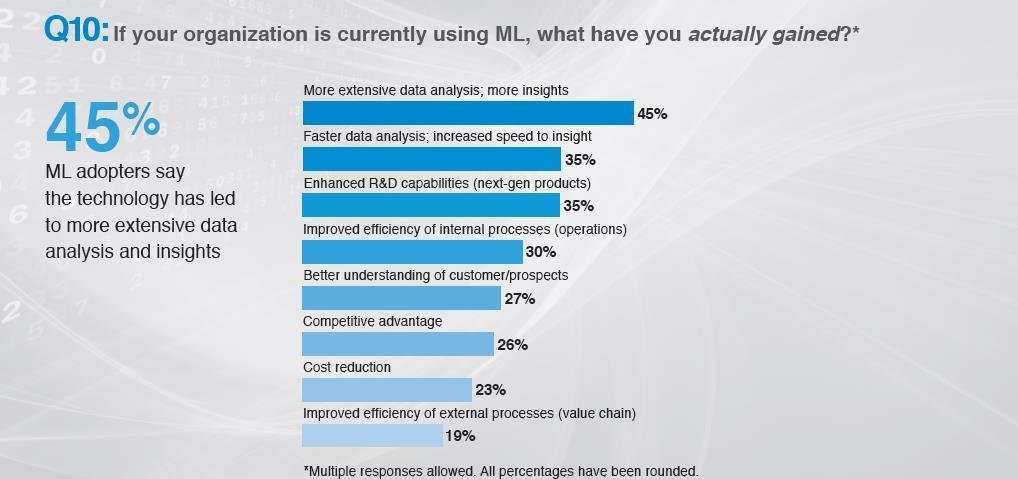 What have you actually gained from ML