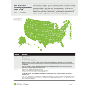 Image of the HVAC business license smart chart