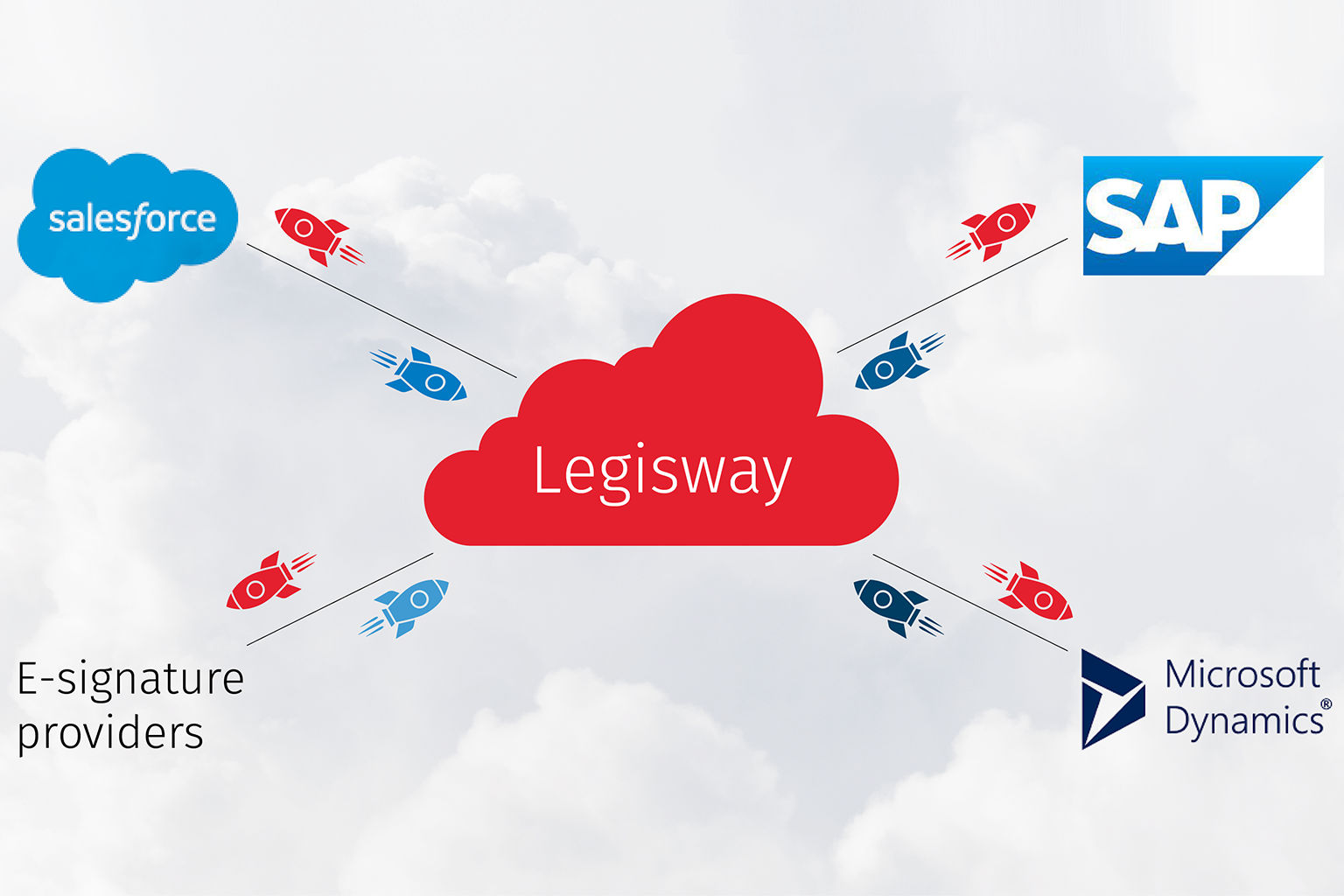 Legisway integrated API ecosystem