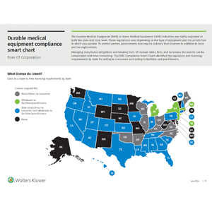 Map of the United States showing the business license requirements for each state.