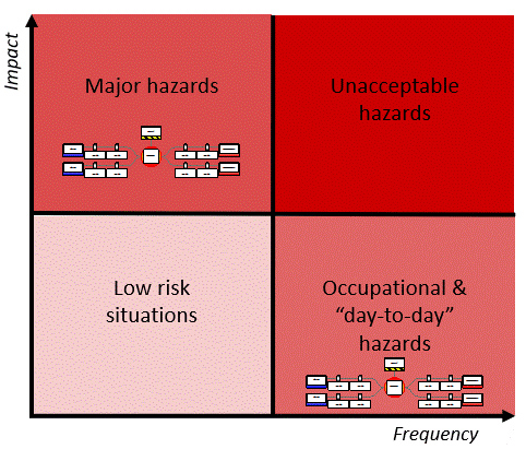 ISO Risk analysis