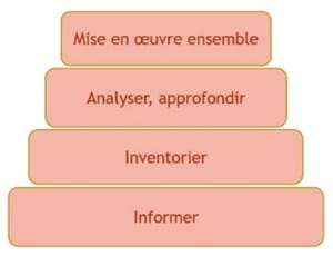 analyse des risques