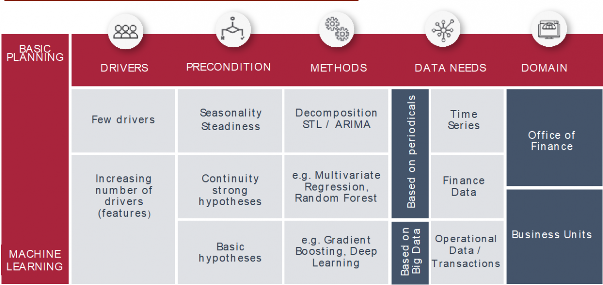 Predictive Analytics