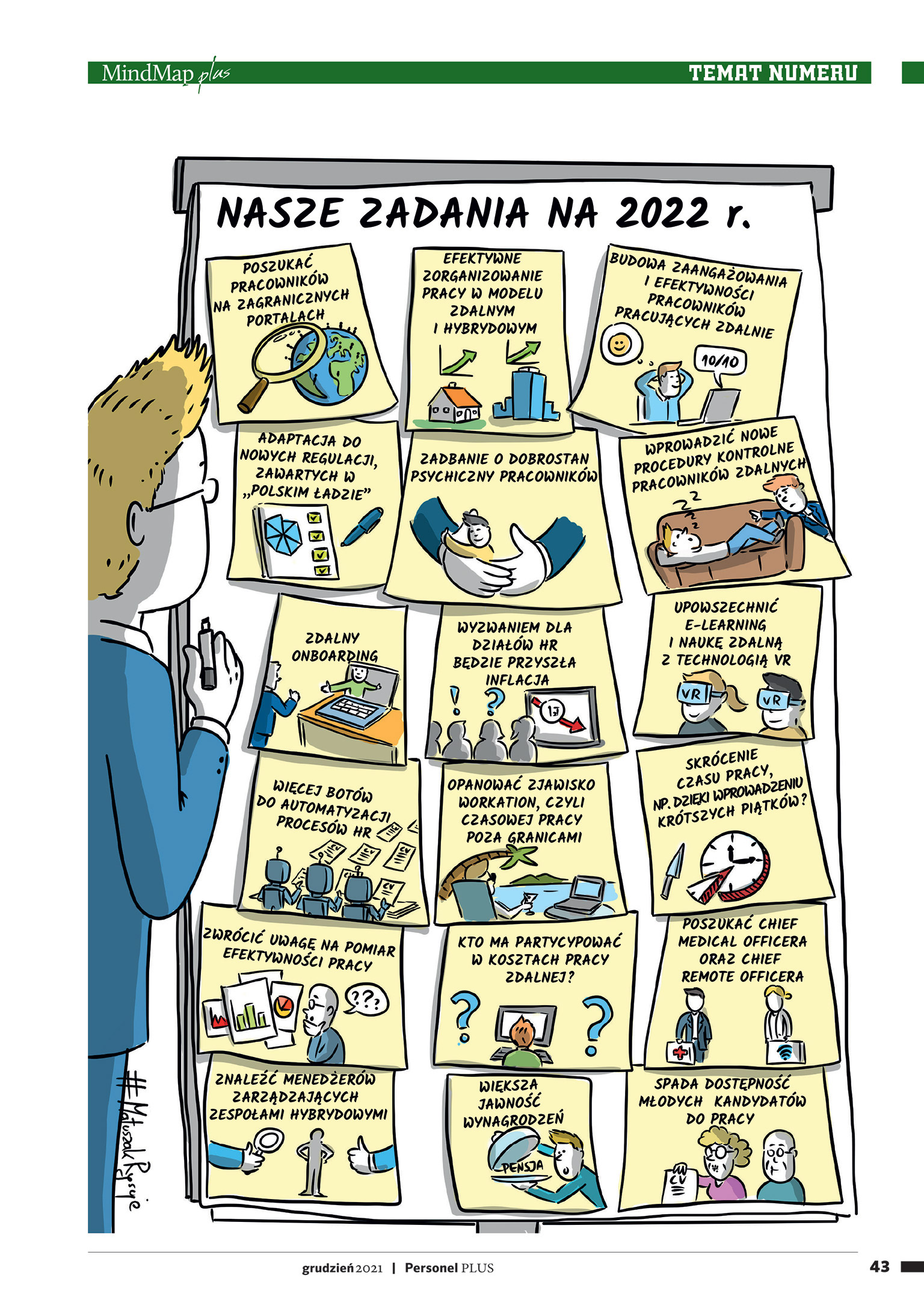 Mindmapa z czaspisma Personel Plus