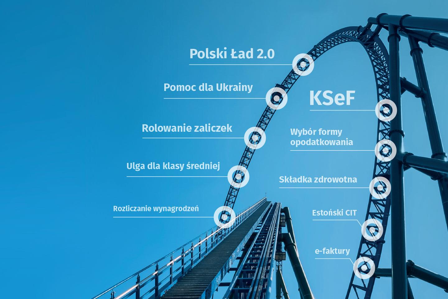 Podatkowy rollercoaster, czyli codzienność księgowych i doradców podatkowych – III edycja